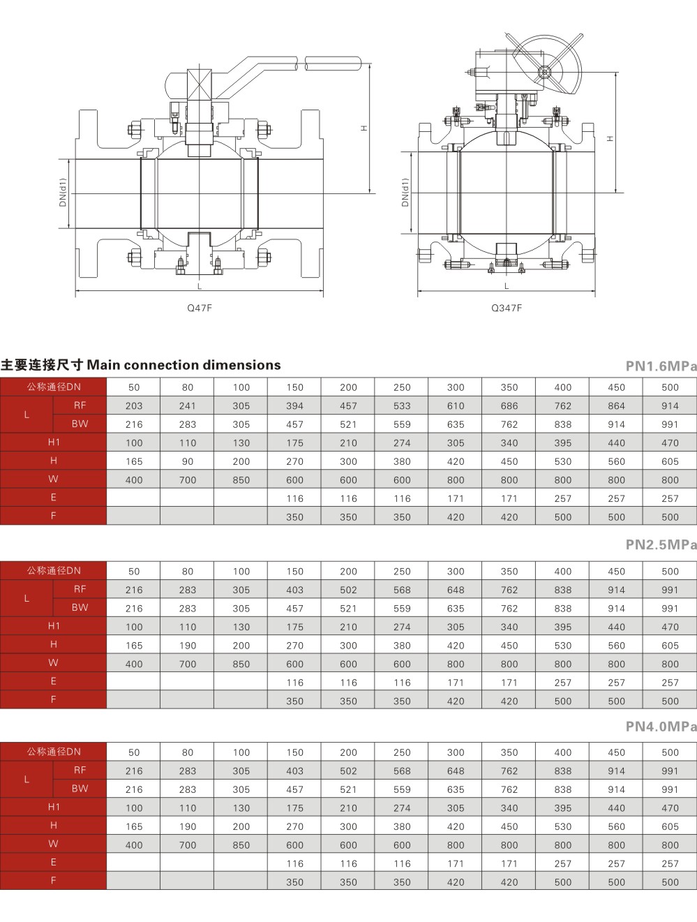 国标锻钢固定球阀-国标锻钢固定球阀2