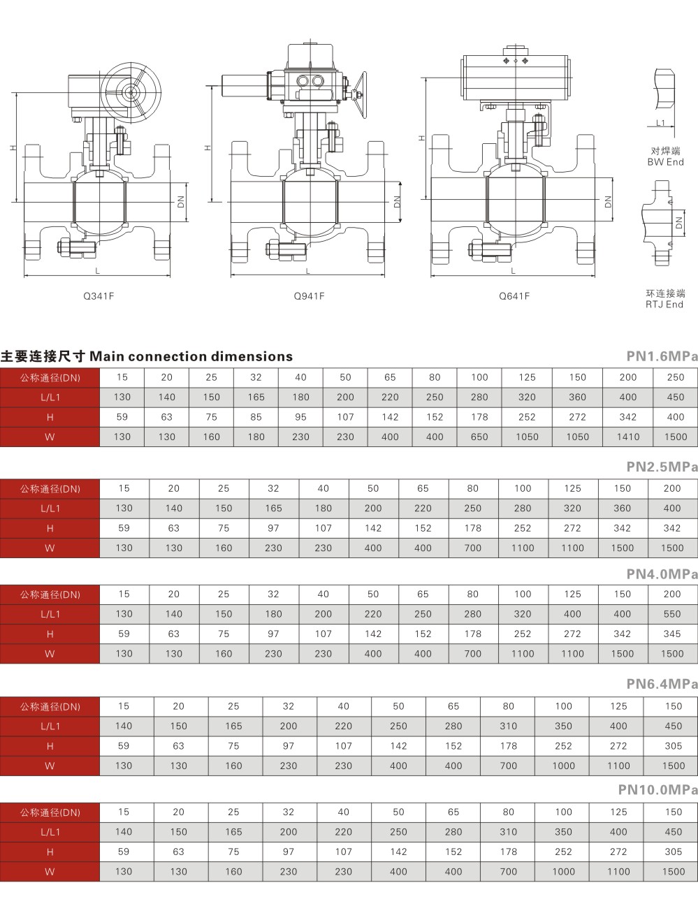 国标浮动球阀-国标浮动球阀2