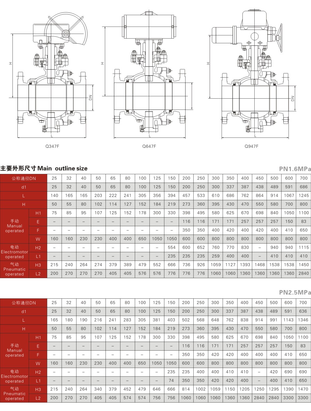 国标固定球阀-国标固定球阀2