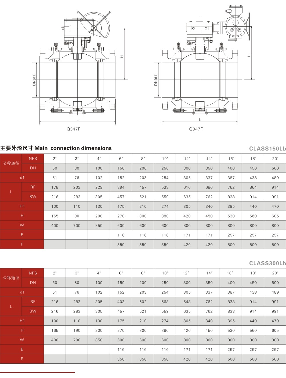 美标锻钢固定球阀-美标锻钢固定球阀2