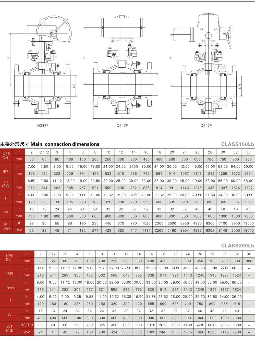 美标固定球阀-美标固定球阀2