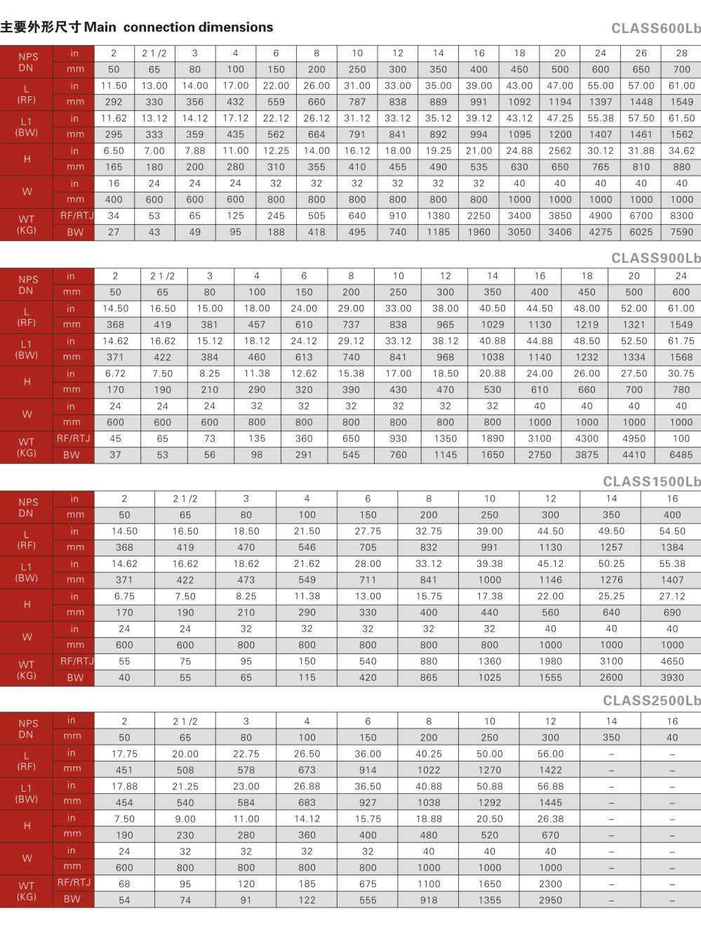 美标固定球阀-美标固定球阀3