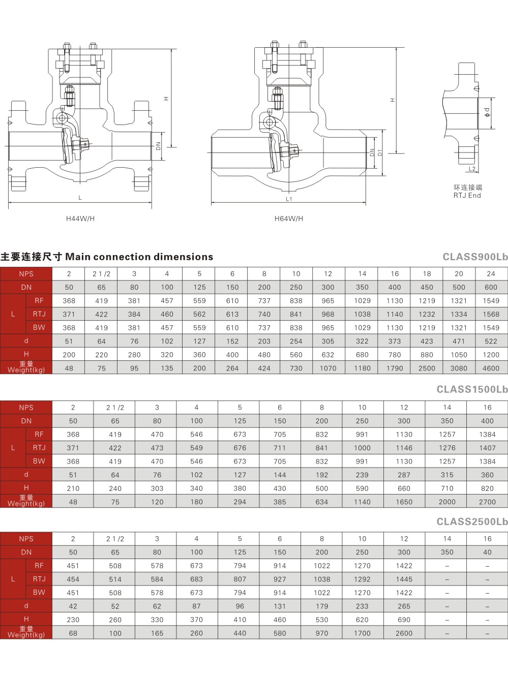 压力自密封止回阀-压力自密封止回阀2