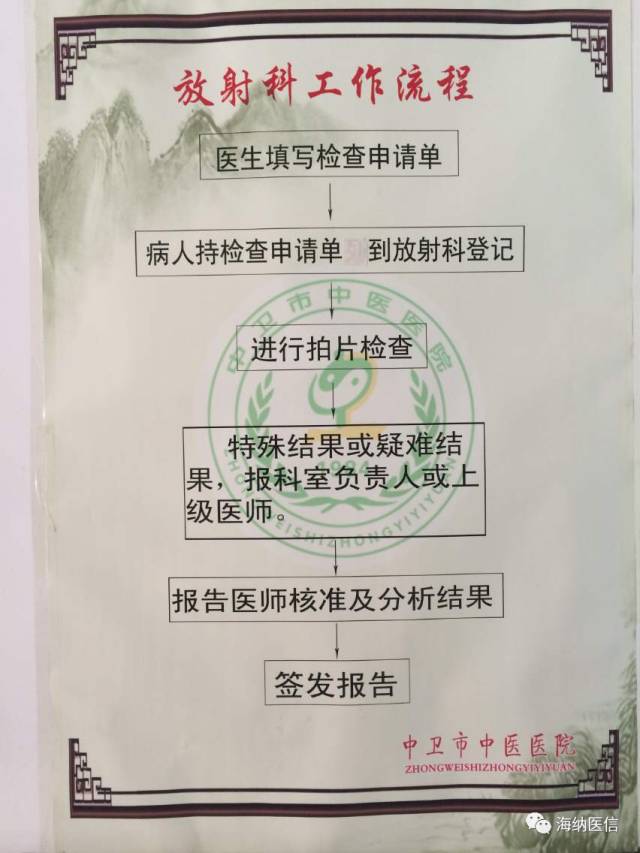 zhongwei2