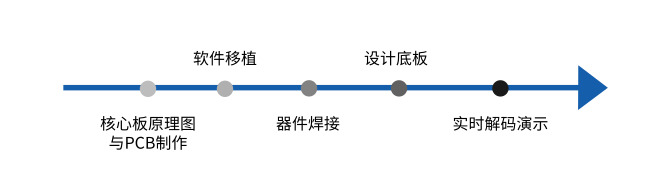 默认标题_自定义px_2019.06.27-7
