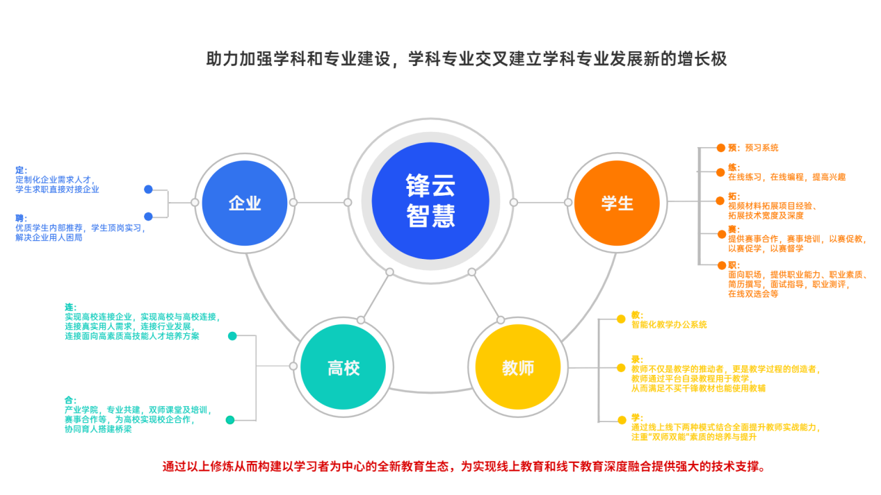 智慧职教平台自动刷课(智慧职教一键刷课2021)
