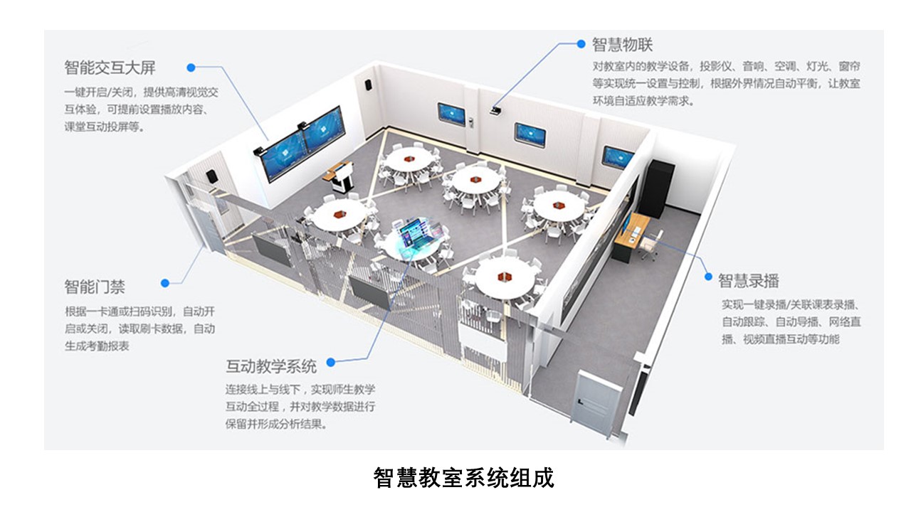 产品类别 智慧教室产品系列 product series 前一个:实训室建设 后一