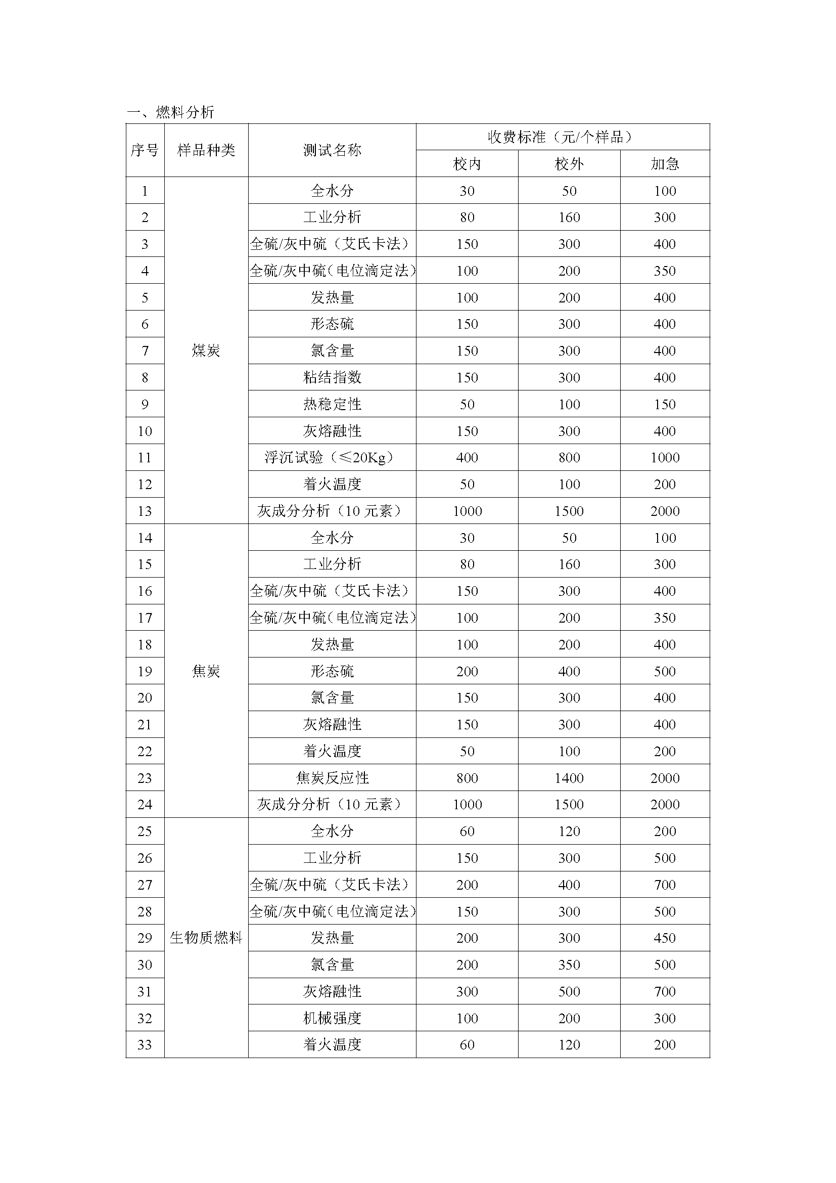 检测项目2_页面_1