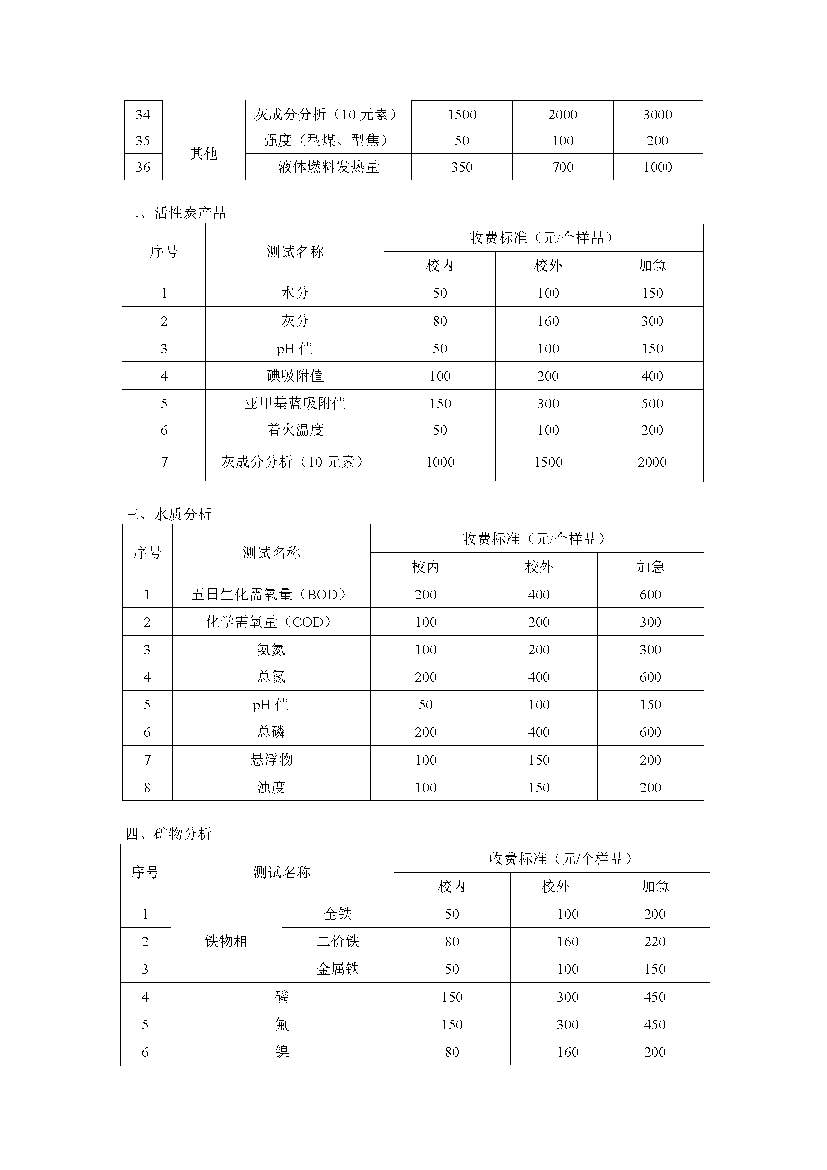 检测项目2_页面_2