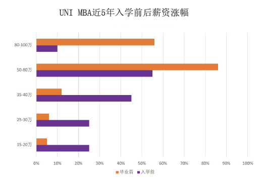 上海MBA选择最佳精英学校美国北爱荷华大学MBA_免联考MBA_在职MBA_国际MBA