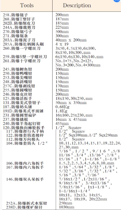 防爆100件套组合套装工具-AA03-100