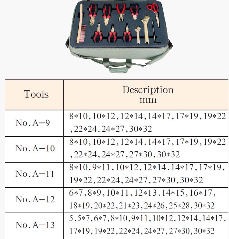 防爆36件套组合套装工具-AA01-36