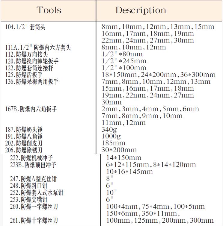 防爆68件套组合套装工具-AA05-68