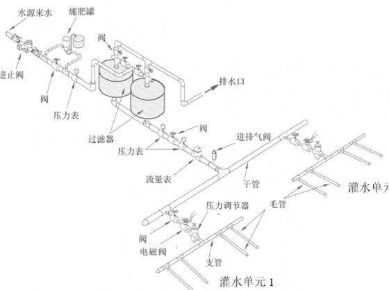 滴灌示意图