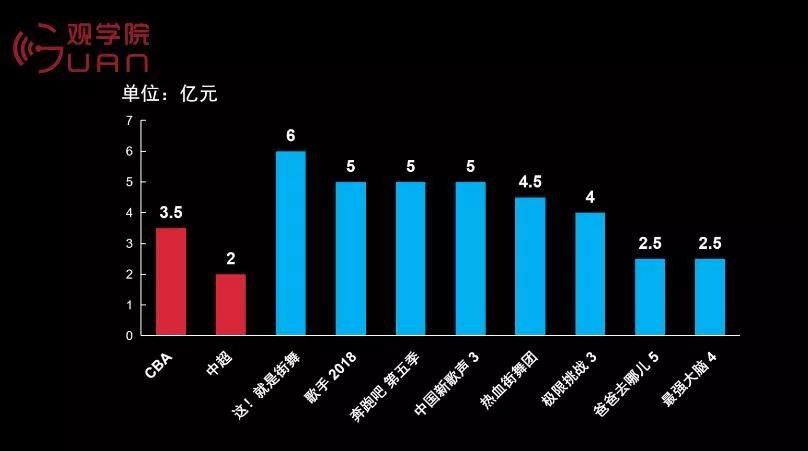 体育联赛、体育联盟