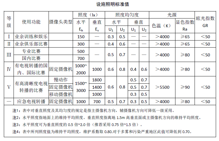 笼式足球草坪灯具参数