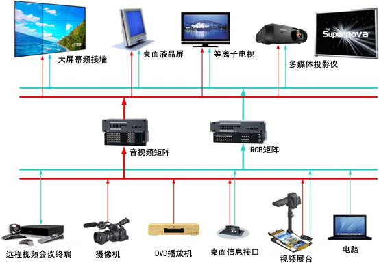 大屏显示系统