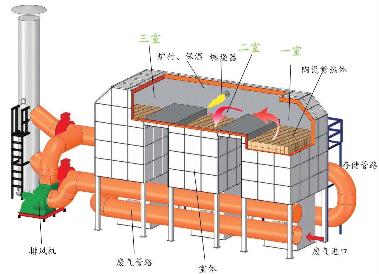 天然气烤火炉结构图图片