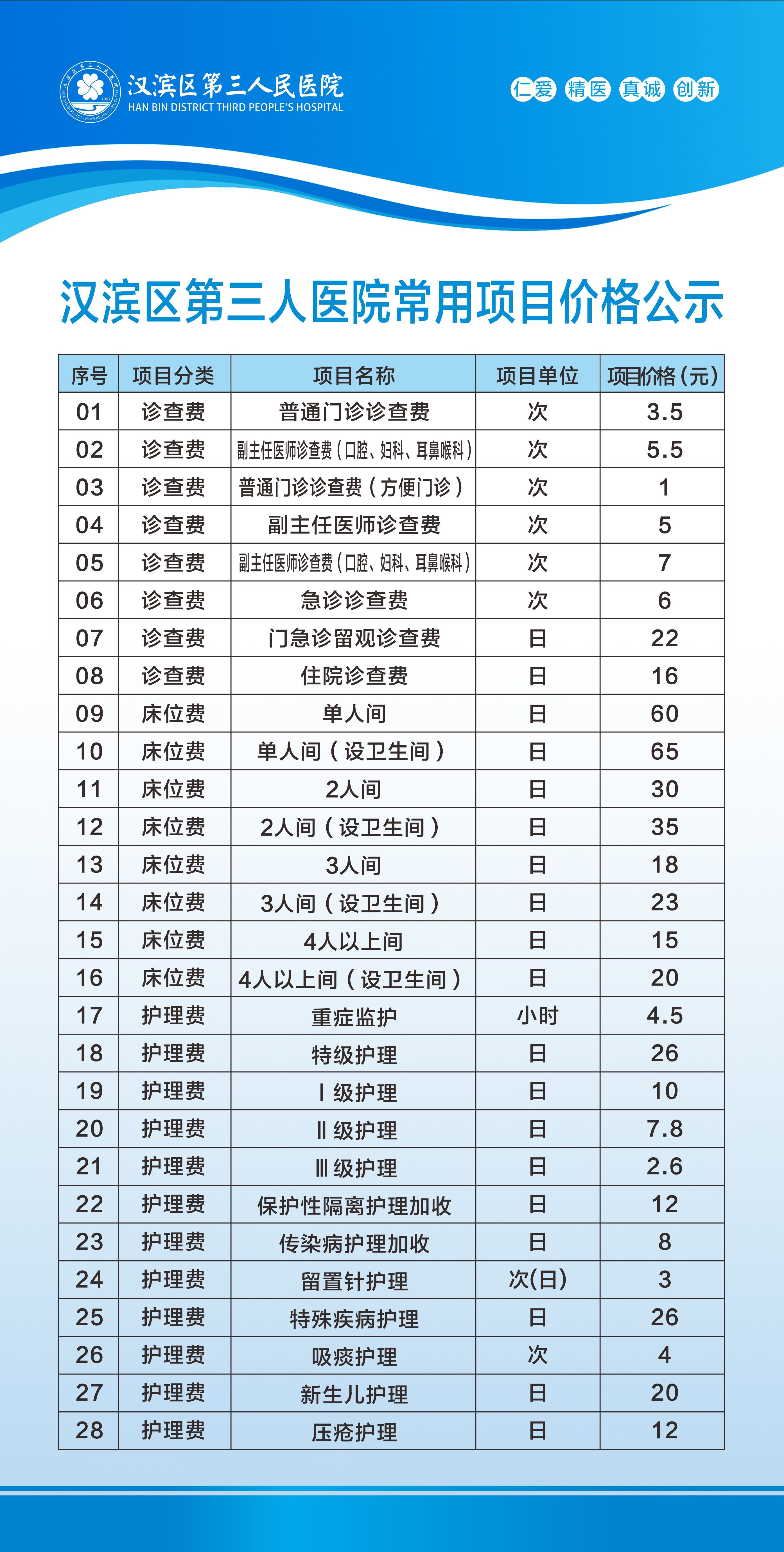 醫院常用項目價格公示