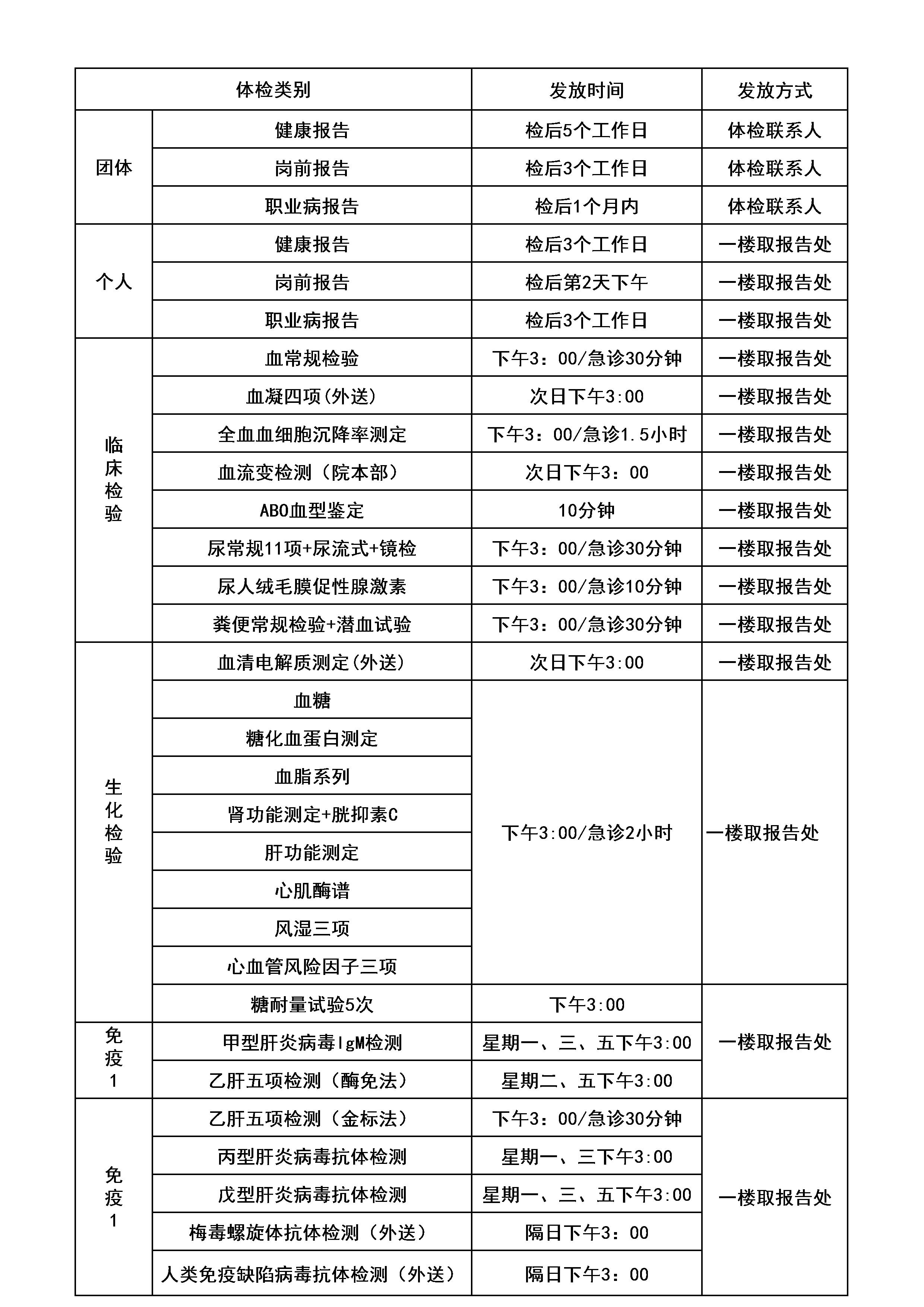 报告领取时间-3