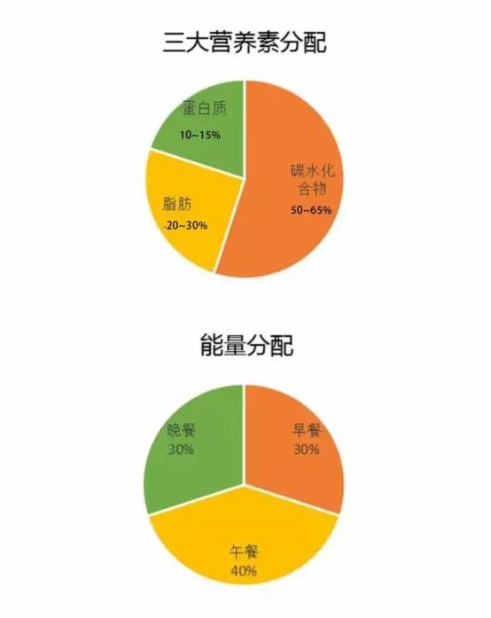 这样吃才能轻松享"瘦"