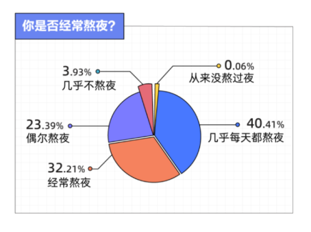 图一