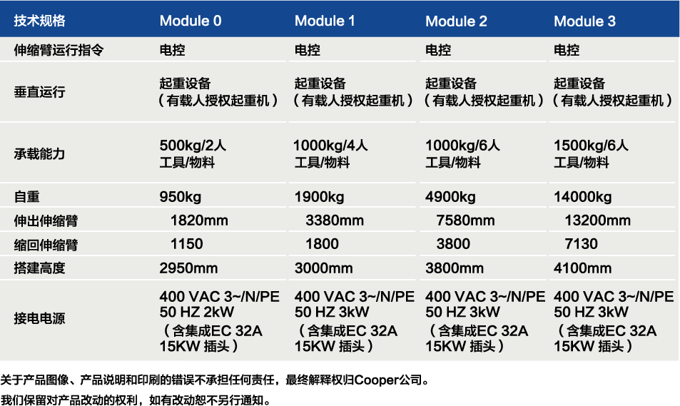 平台组合右@2x