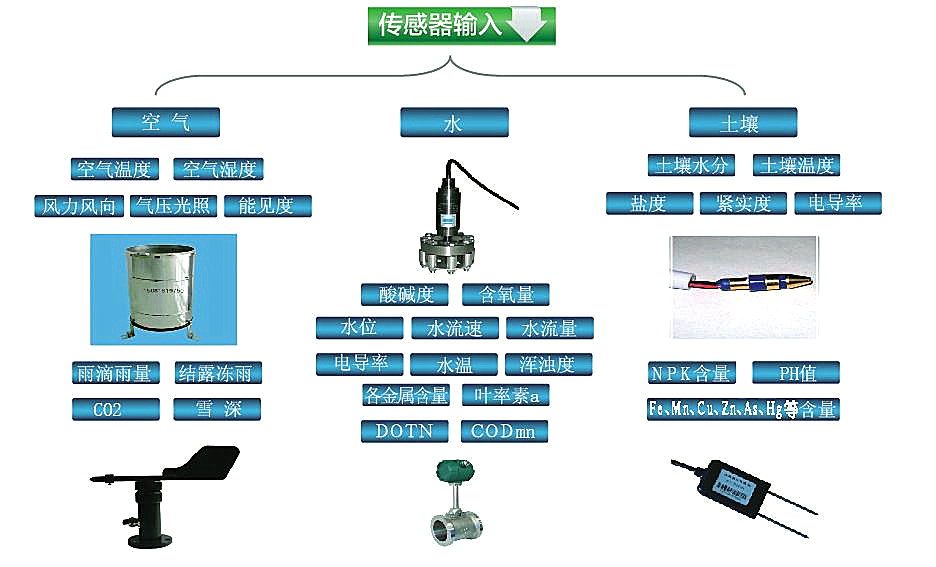 相关图片-传感系统_副本