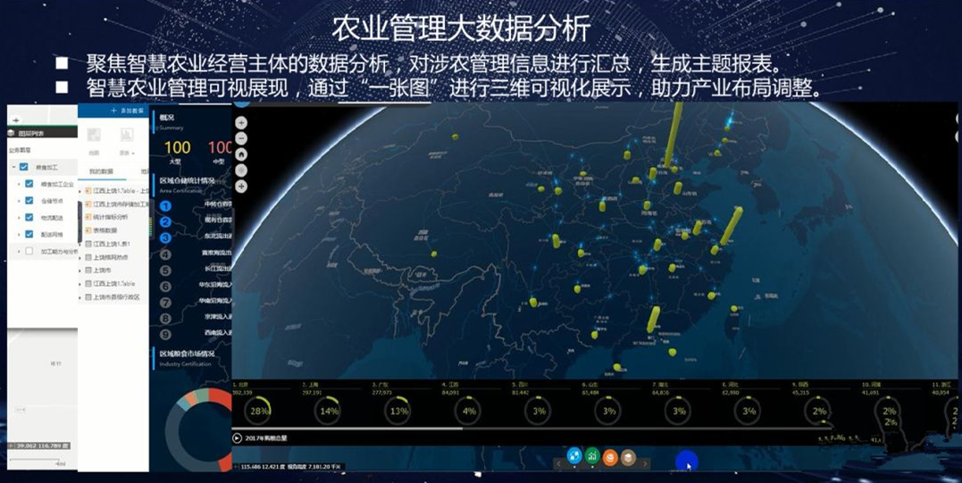 农业管理大数据分析