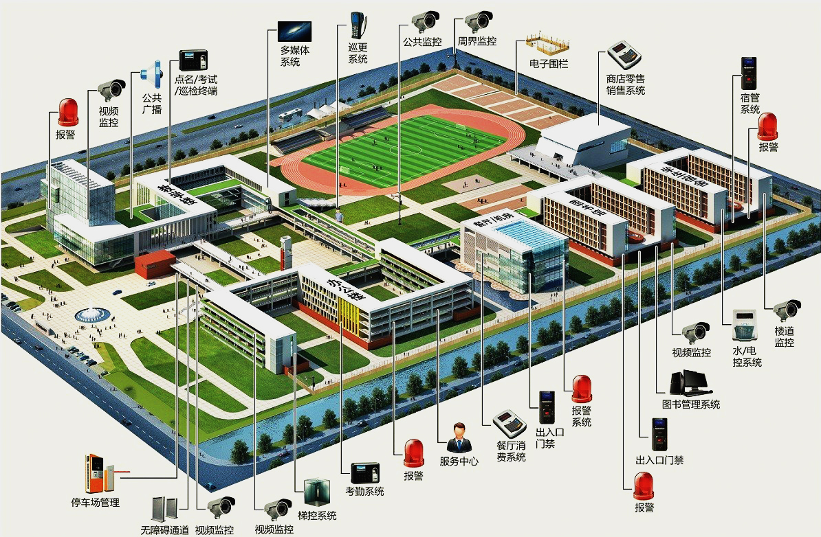 智慧校园整体解决方案