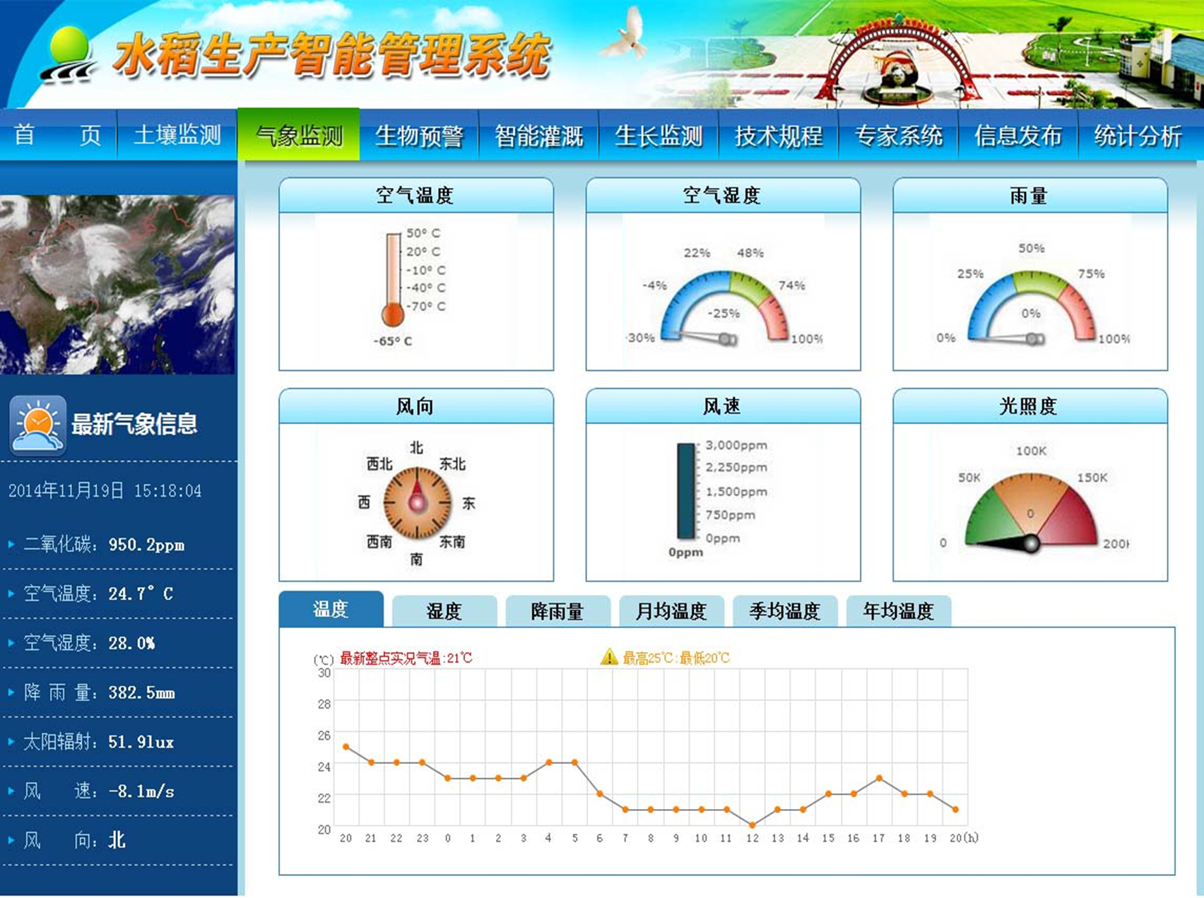 智慧农场综合管理平台，是一套应用于农场管理的综合管理平台