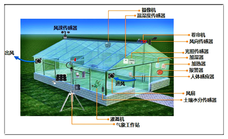 温室环境智能调控解决方案