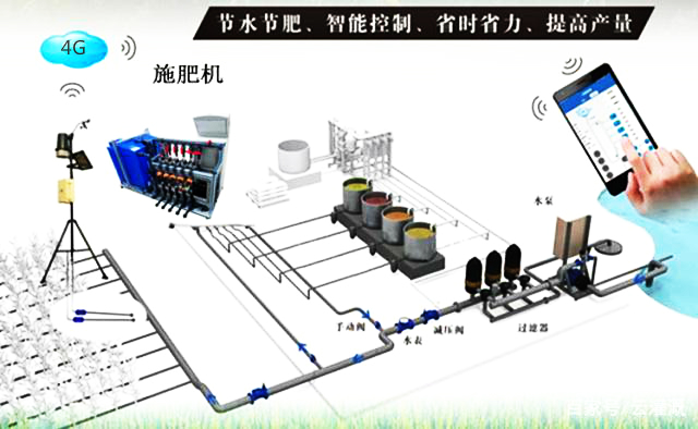 智慧水肥一体化解决方案