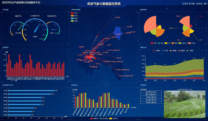农业大数据可视化分析系统