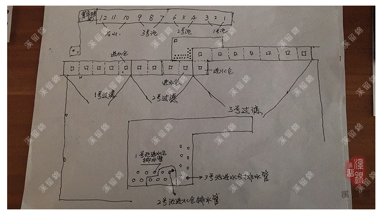 锦鲤鱼池原管道布置图