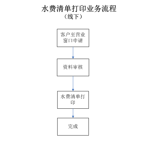 水费清单打印线下