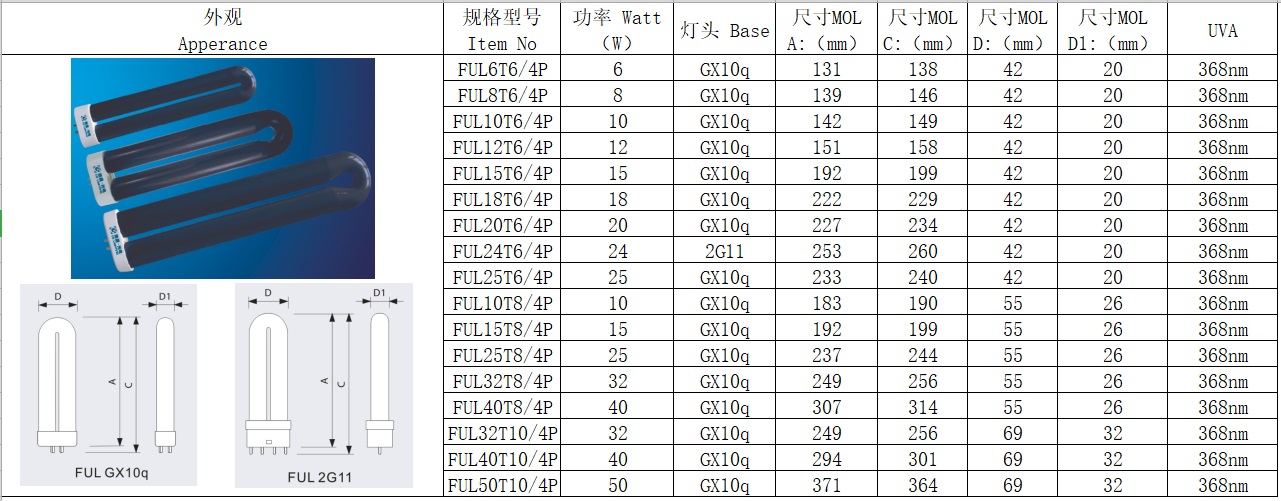 UVAU型黑光管参数尺寸