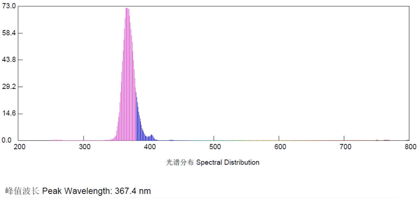 UVAU型黑光管光谱图