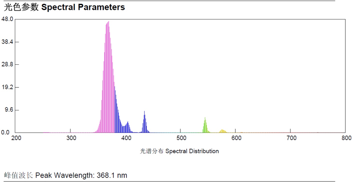 UVA节能灯光谱图