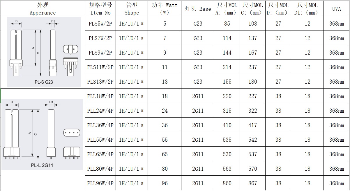 UVAU型H型诱虫灯插拔管参数尺寸表