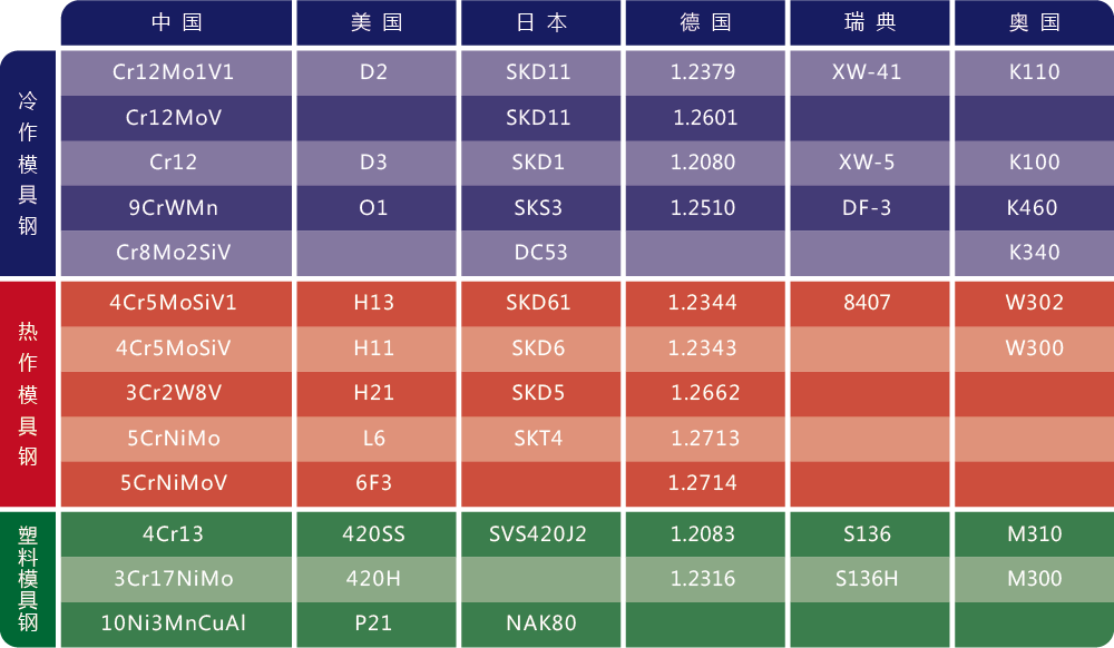 牌号-02