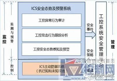 原創石油石化工控系統安全解決方案