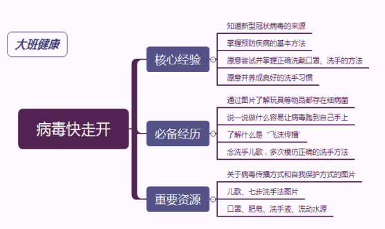 大班组教研活动记录