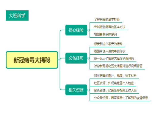 大班组教研活动记录