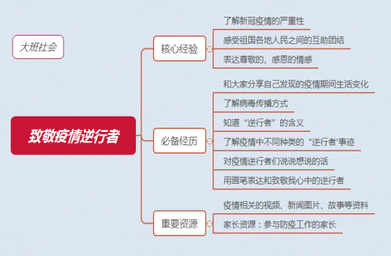 大班组教研活动记录