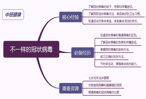 中班组教研活动记录