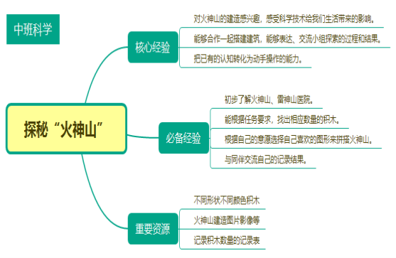 中班组教研活动记录