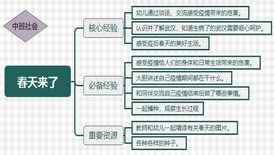 中班组教研活动记录