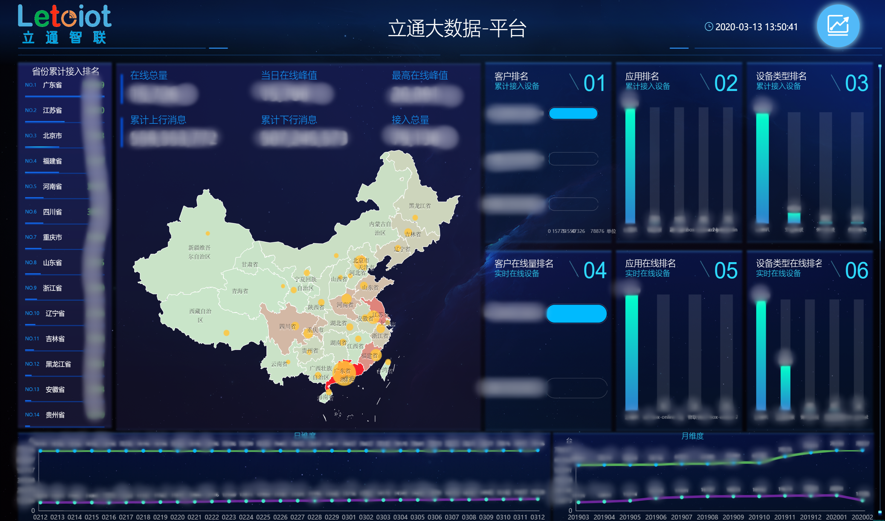 模型构建等深度数据分析 分析:数据分析平台,为客户各业务部门提供