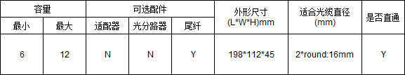 GD-B-2